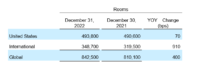 Wyndham Hotels & Resorts Reports Strong Fourth Quarter And Full-Year ...