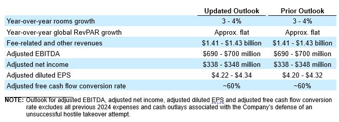 Earnings table