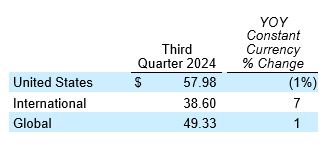 Earnings table