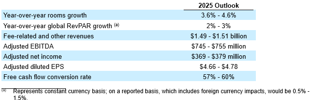 Earnings table