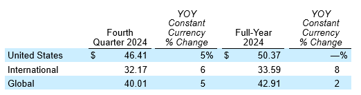 Earnings table