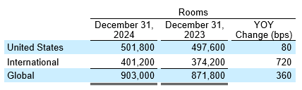 Earnings table