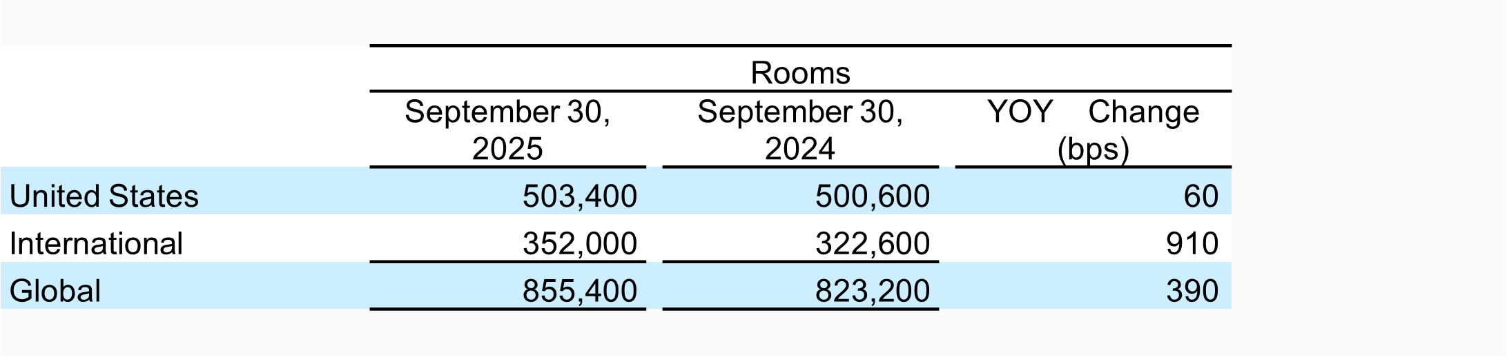 System Size Table
