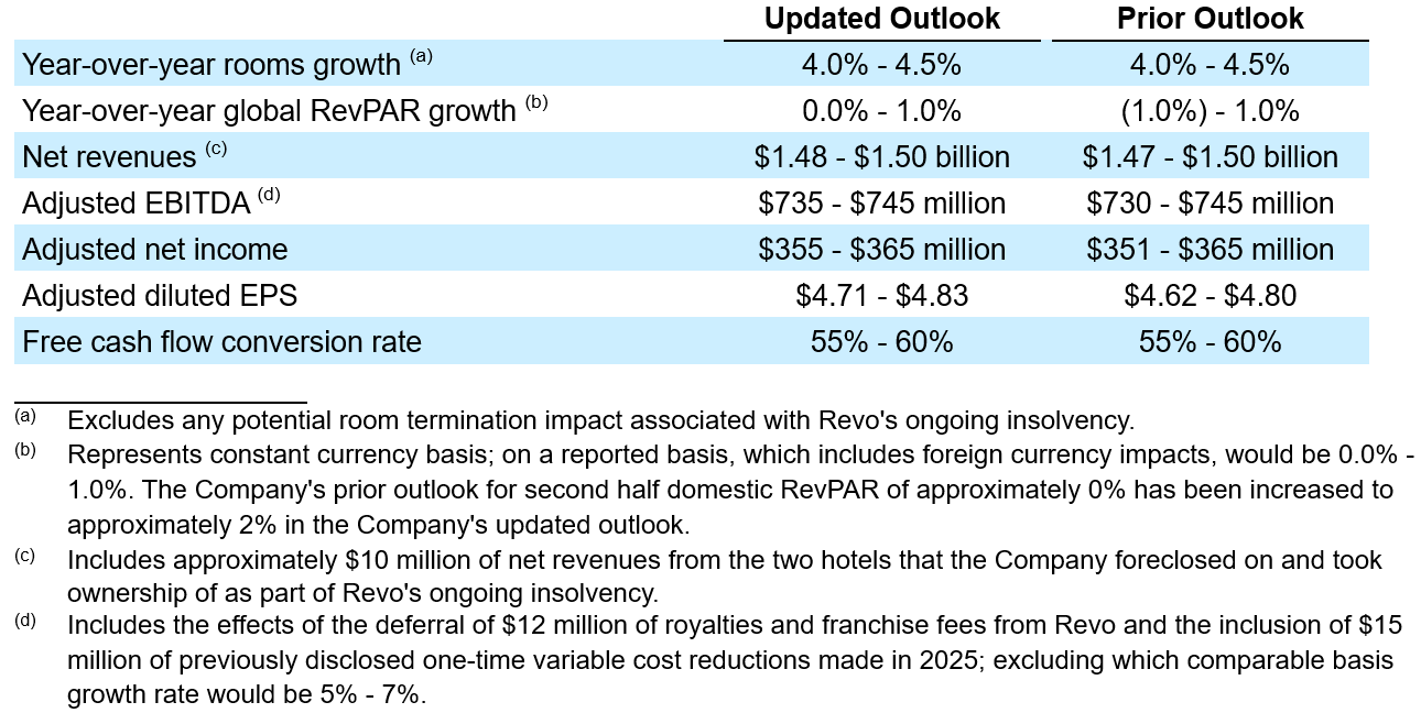 Q2 Outlook Table