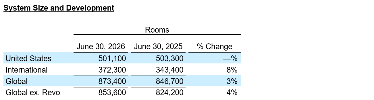 Q2 System Size Table